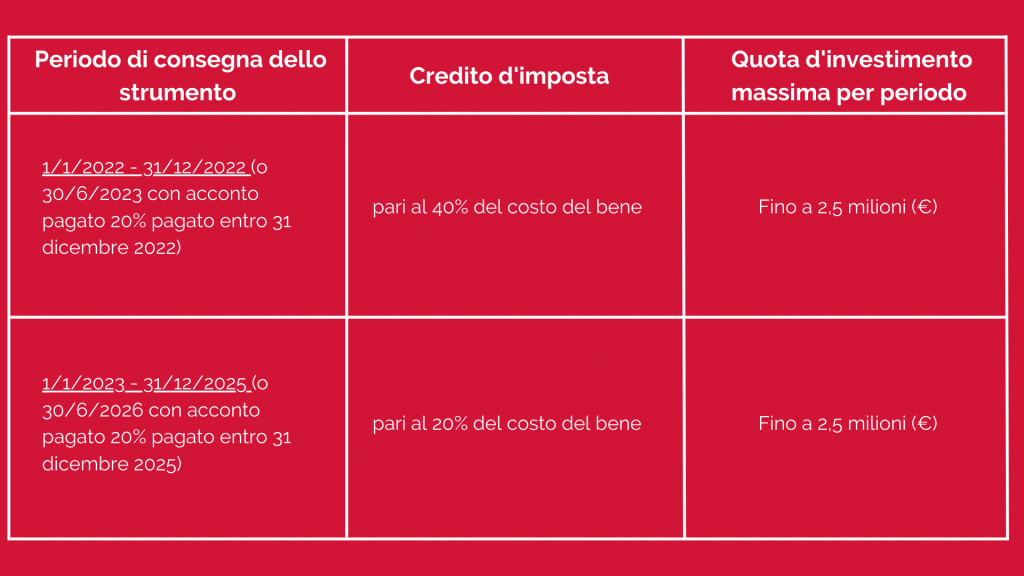 Credito d'imposta per l'acquisto di beni strumentali