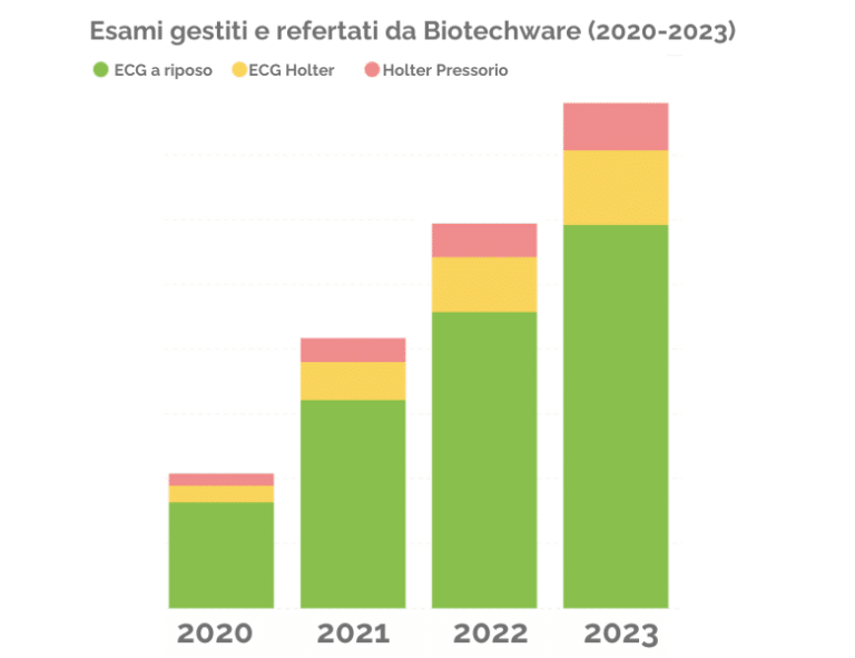 Telerefertazione 2023